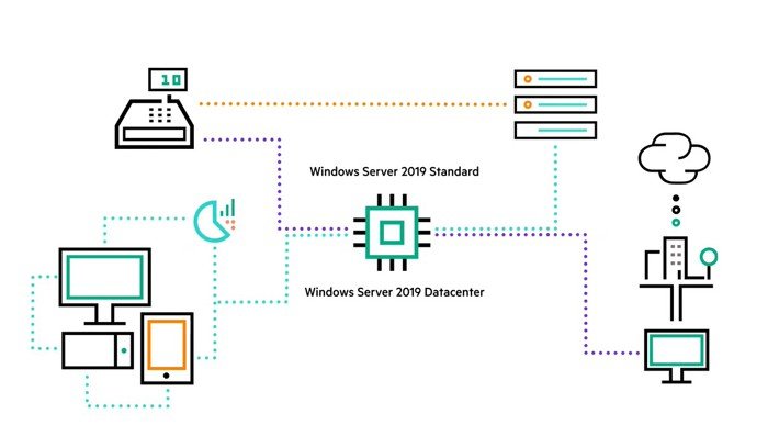 Window Data Center 2019 Standard